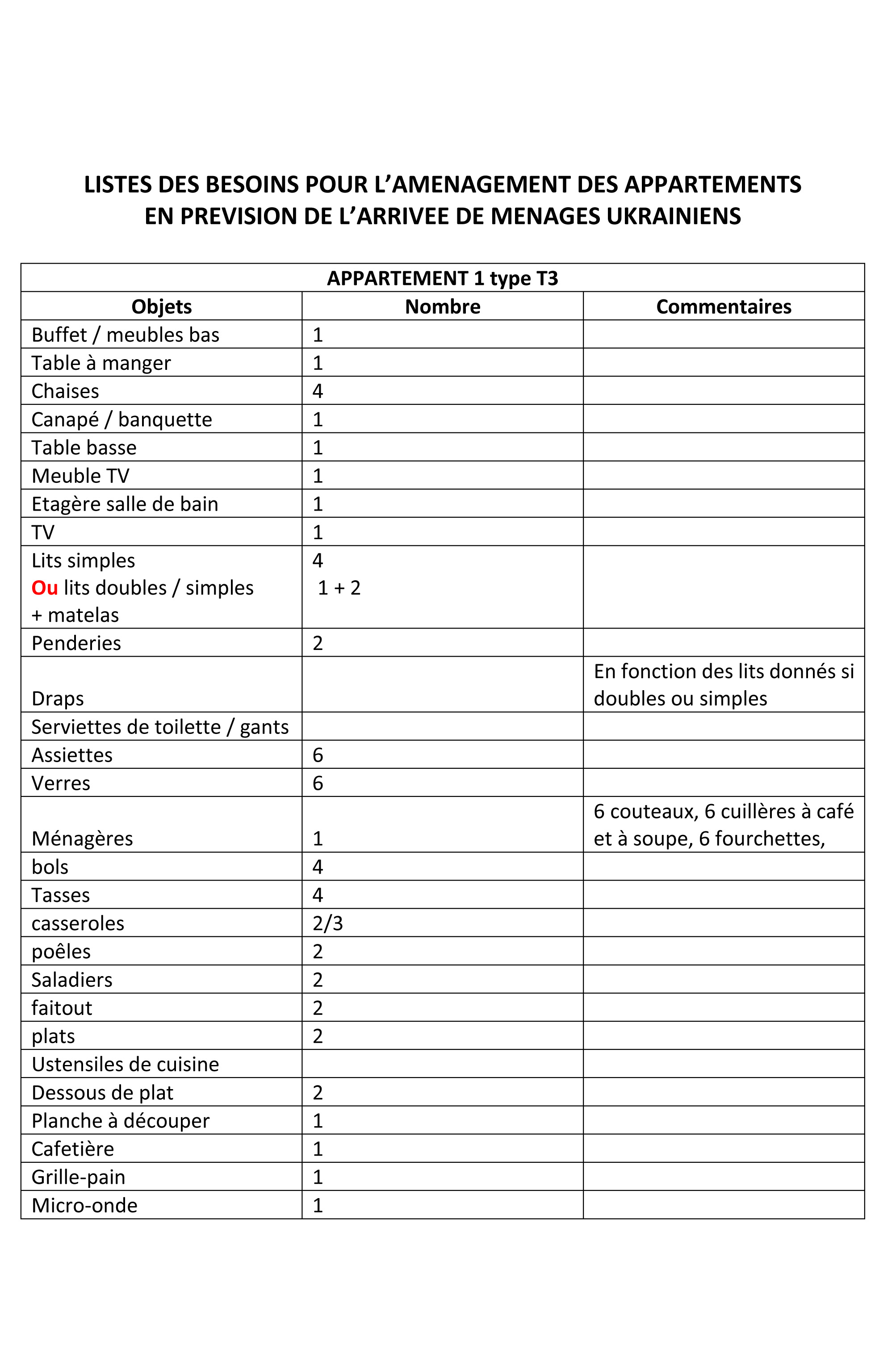 LISTES DES BESOINS POUR L 1
