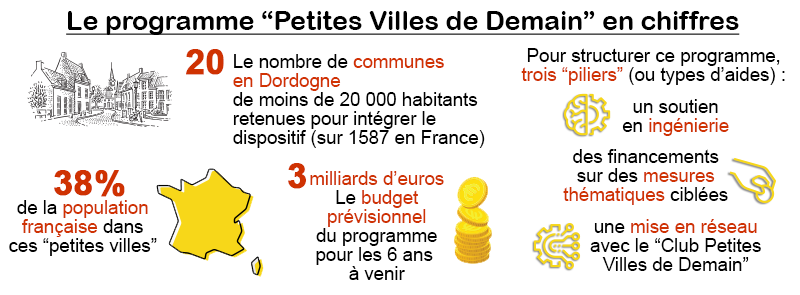 Infographie PVD