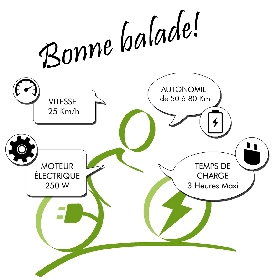 données techniques