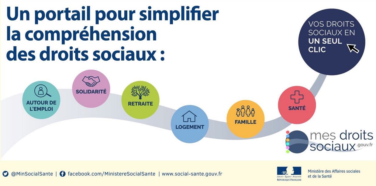 droits sociaux